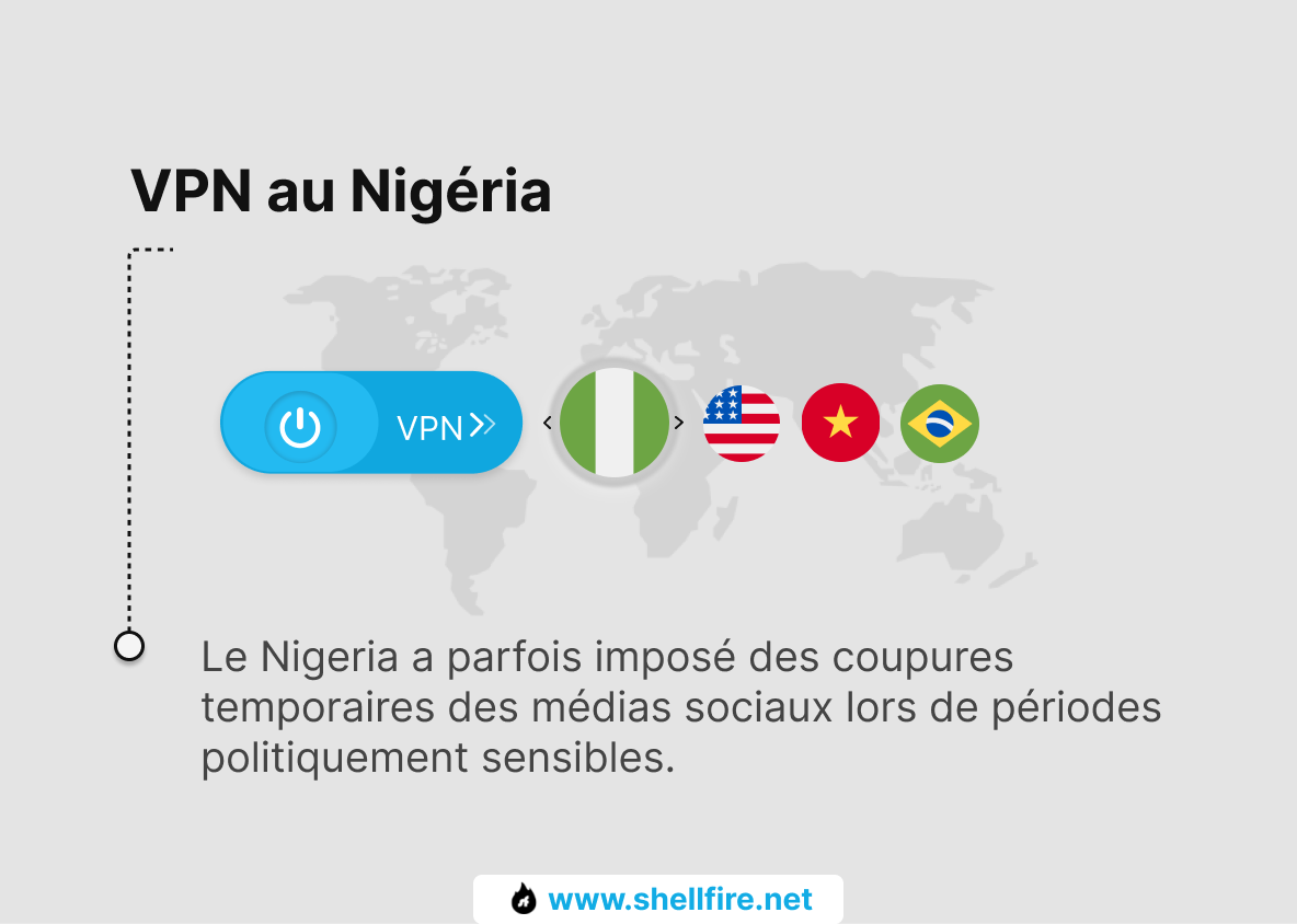 VPN au Nigéria