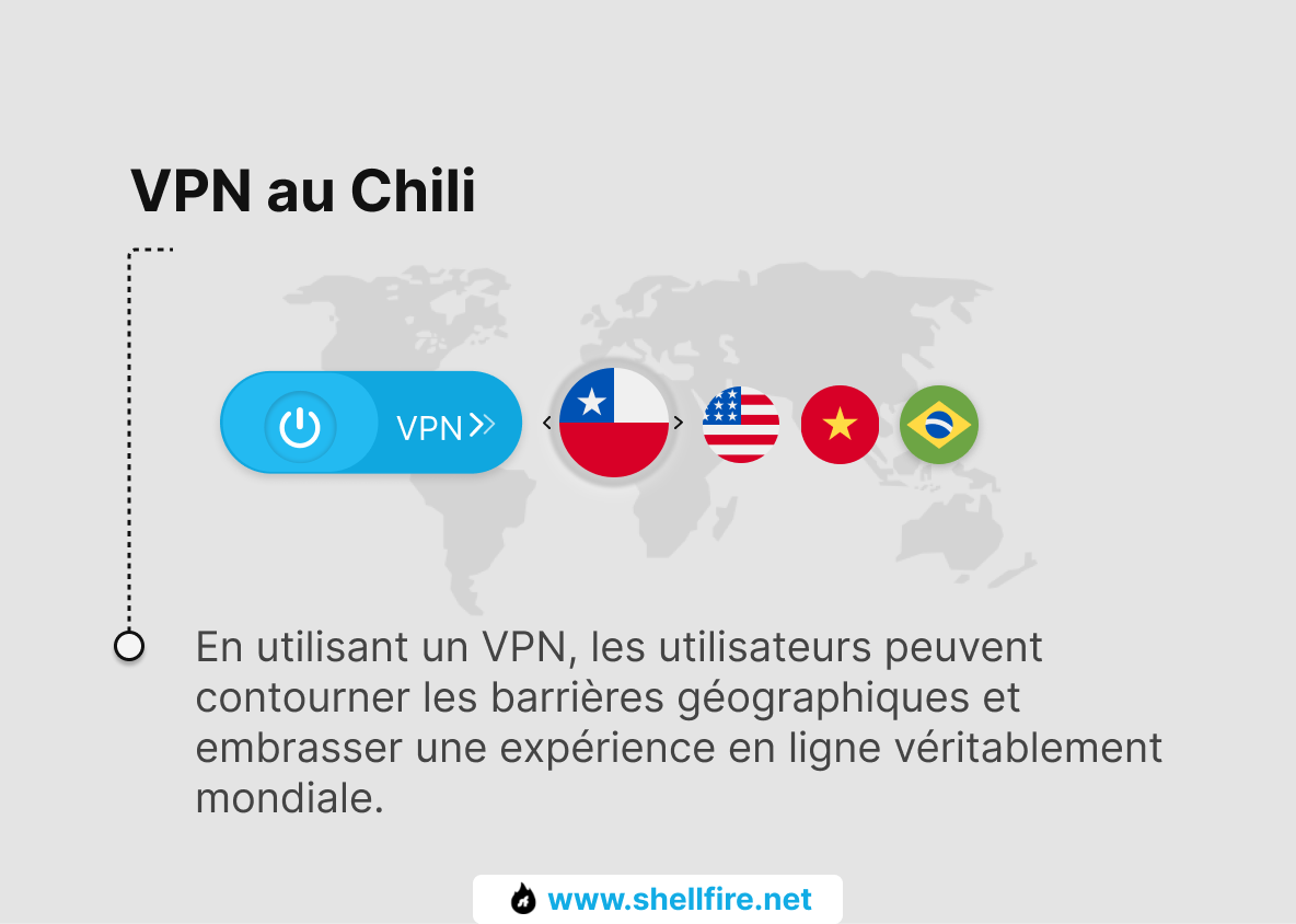 VPN au Chili
