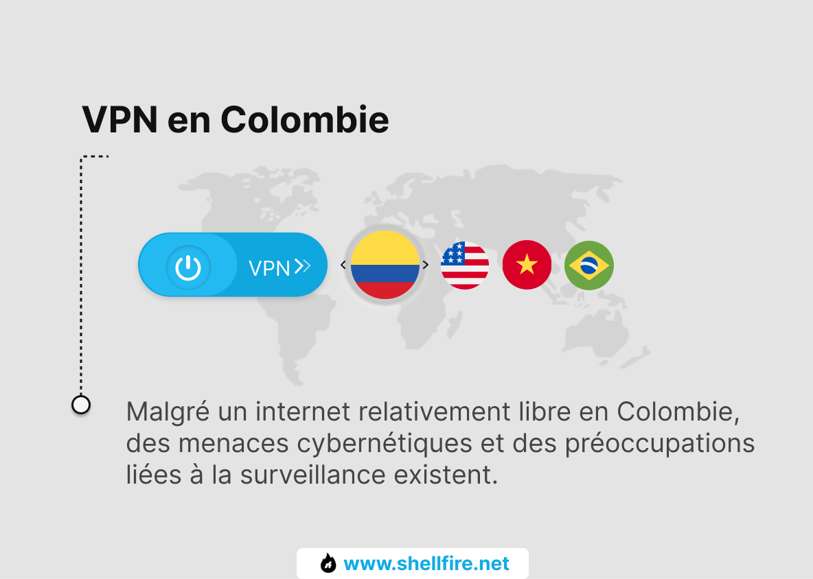 VPN en Colombie