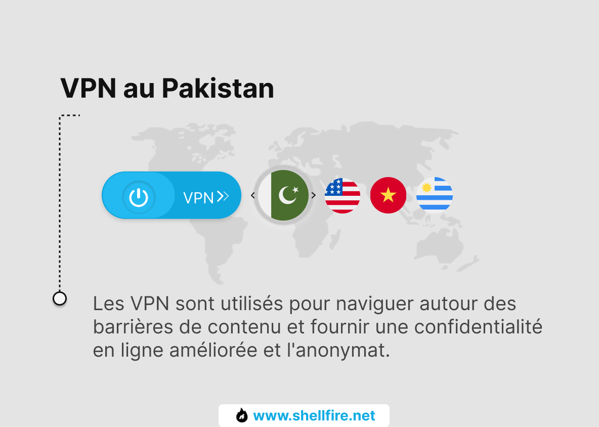 VPN au Pakistan