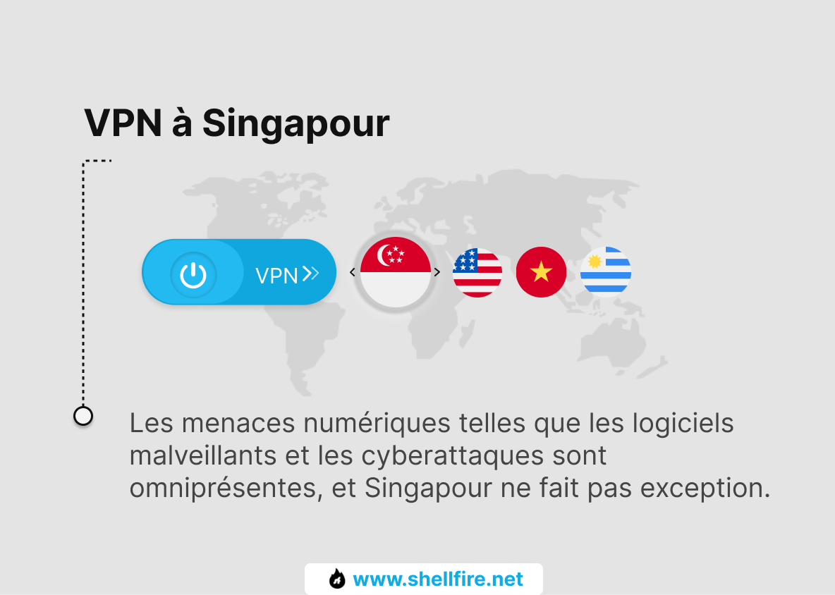 VPN à Singapour