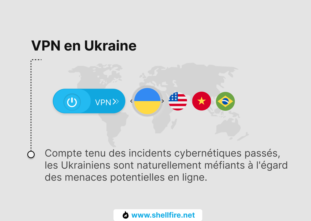 VPN en Ukraine
