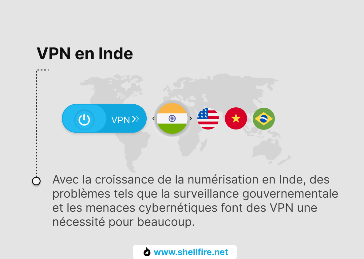 VPN Inde 