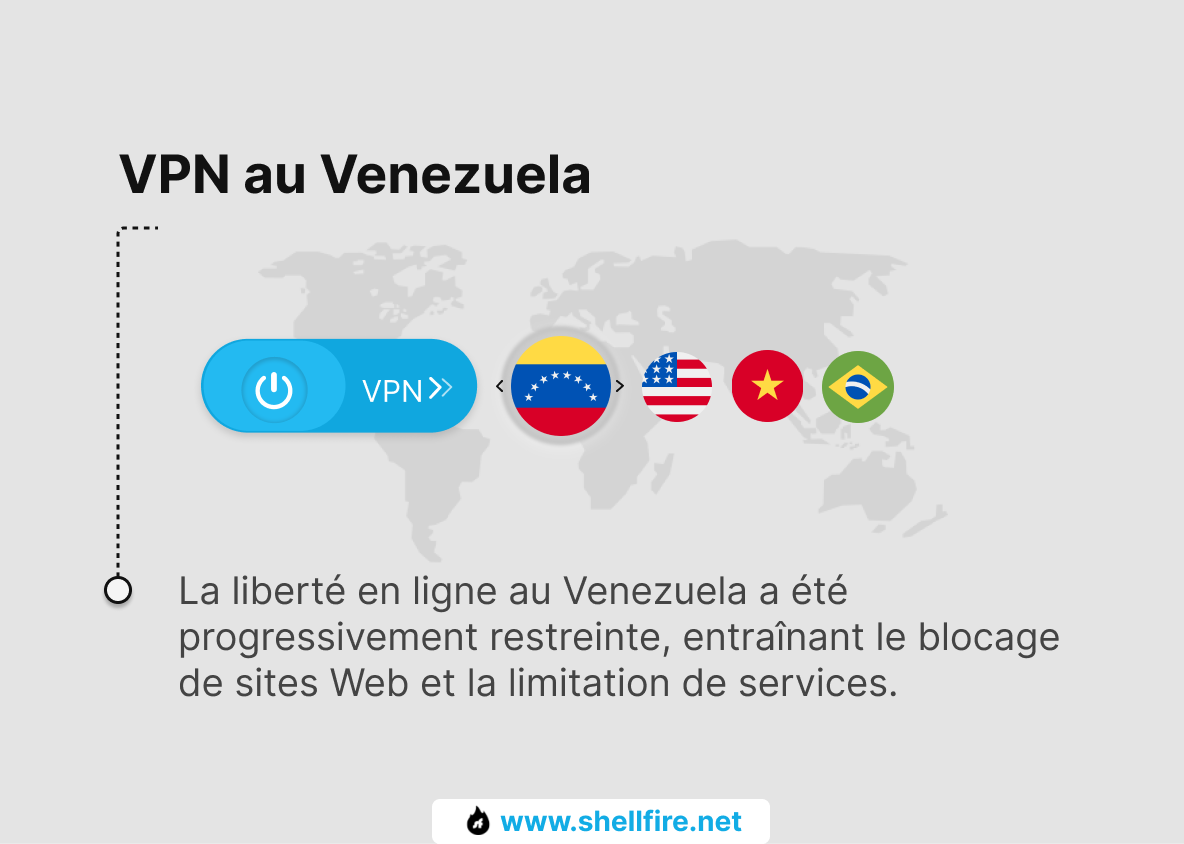 VPN Venezuela