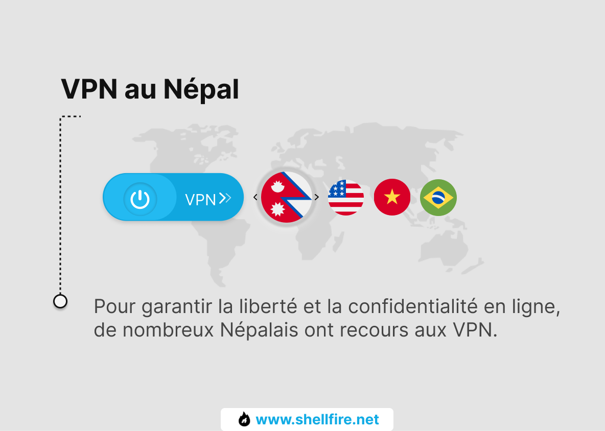 VPN au Népal