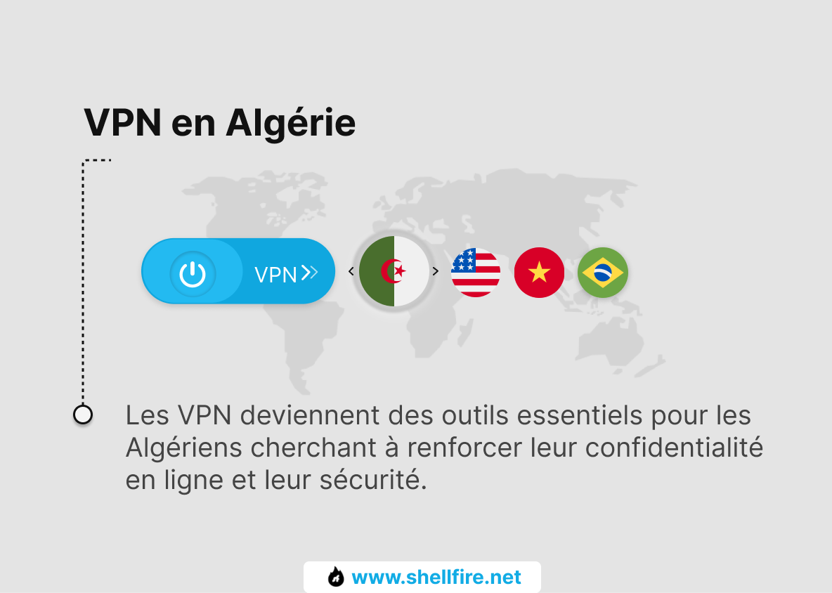 VPN en Algérie