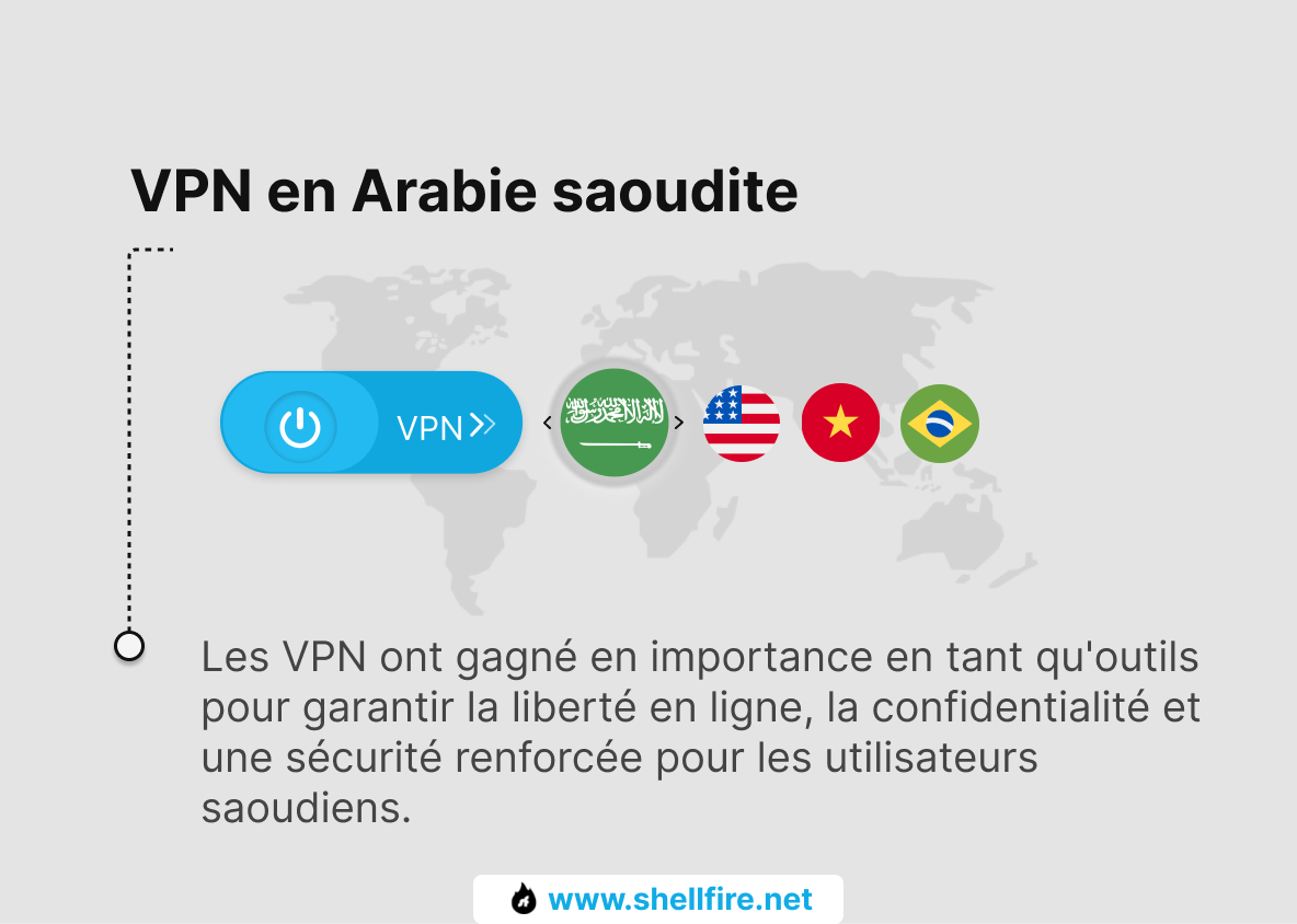 VPN en Arabie saoudite