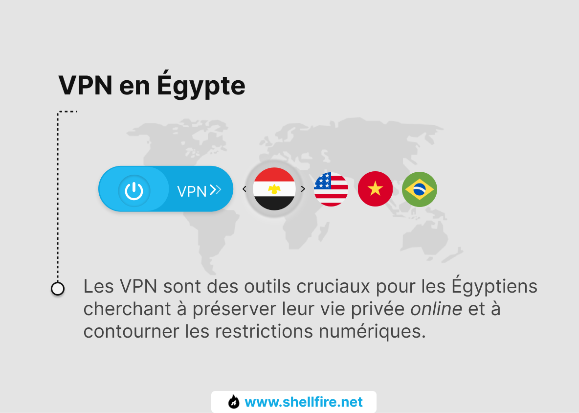 VPN en Égypte