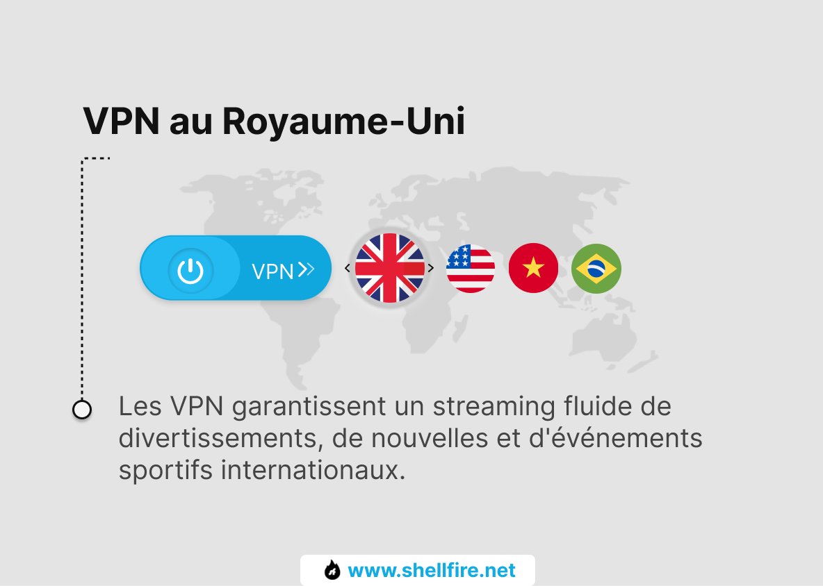 VPN au Royaume-Uni