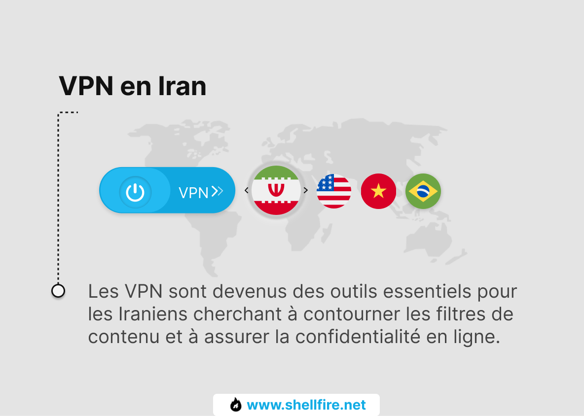 VPN en Iran
