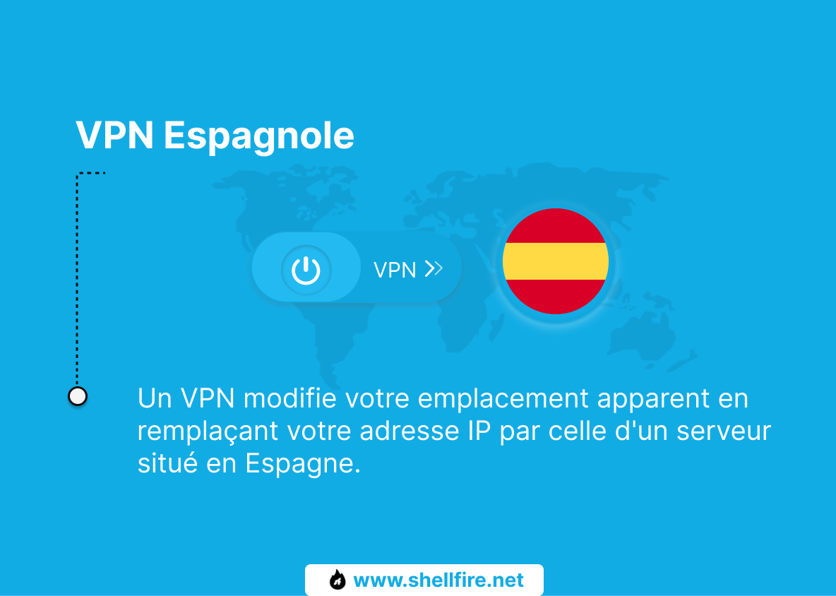 VPN Espagnole 