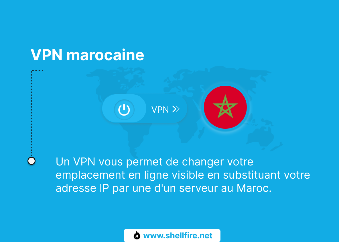 VPN marocaine