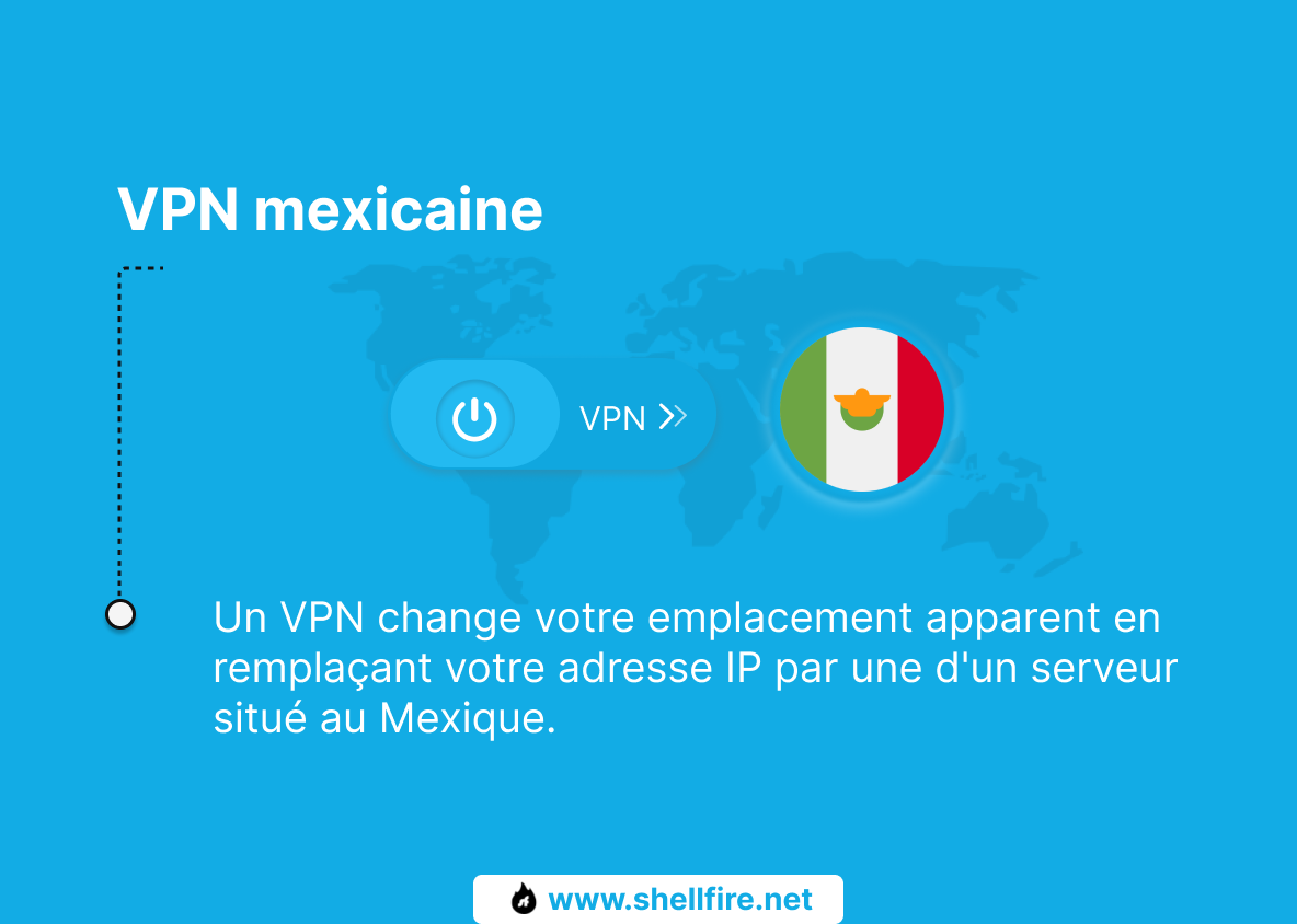 VPN mexicaine