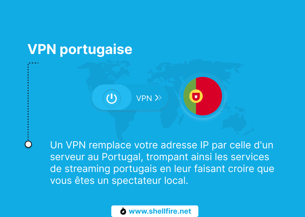 VPN portugaise 