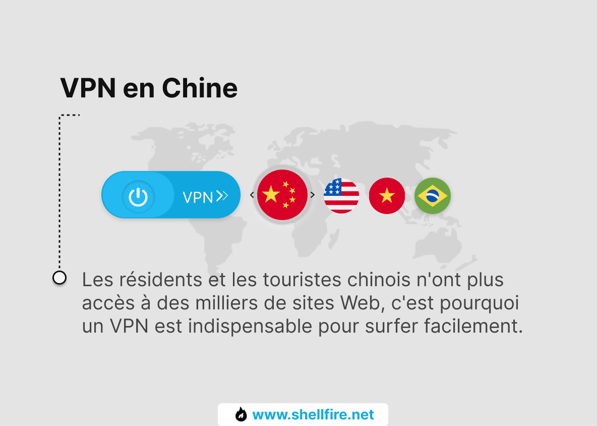 VPN en Chine