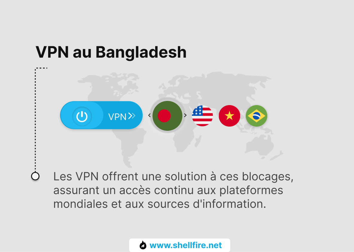 Bangladesh VPN : Libérez tout le potentiel d'Internet - Shellfire Blog