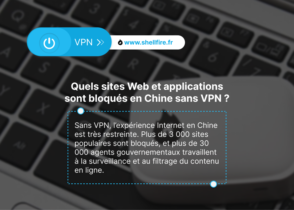 Quels sites Web et applications sont bloqués en Chine sans VPN ?