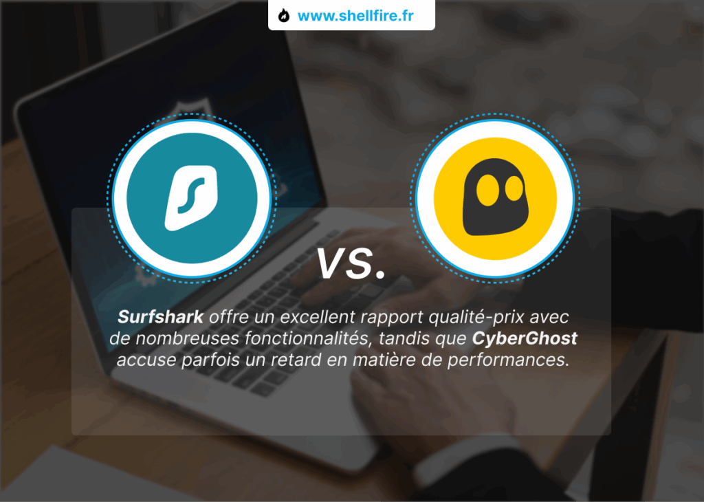 surfshark cyberghost